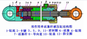 液壓缸結(jié)構(gòu)圖